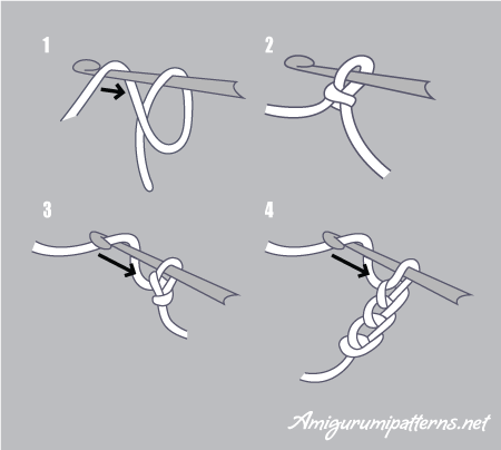 chain instructions